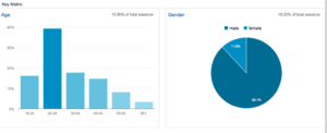 The male dominated MCAD industry