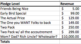 How to price your reward levels for kickstarter