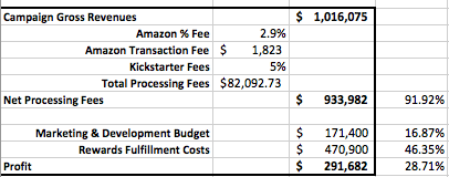 The Basis of A Million Dollar Kickstarter Campaign