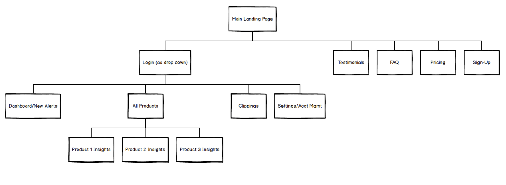 mockup a site layout